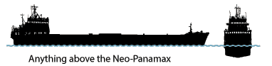 Anything above the Neo-Panamax maximum