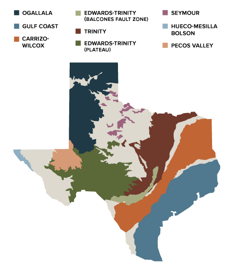 Image of Texas showing the major aquifers of Texas, Ogallala, Edwards-Trinity (Balcones Fault Zone), Seymour, Gulf Coast, Trinity, Hueco-Mesilla Bolson
			Carrizo-Wilcox, Edwards-Trinity (Plateau), and Pecos Valley